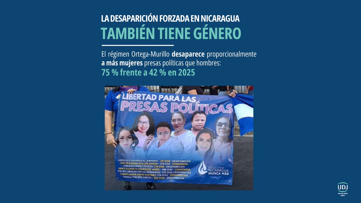 La desaparición forzada en Nicaragua no es neutral.
Tiene un patrón. Tiene intención. Tiene género. 🧵