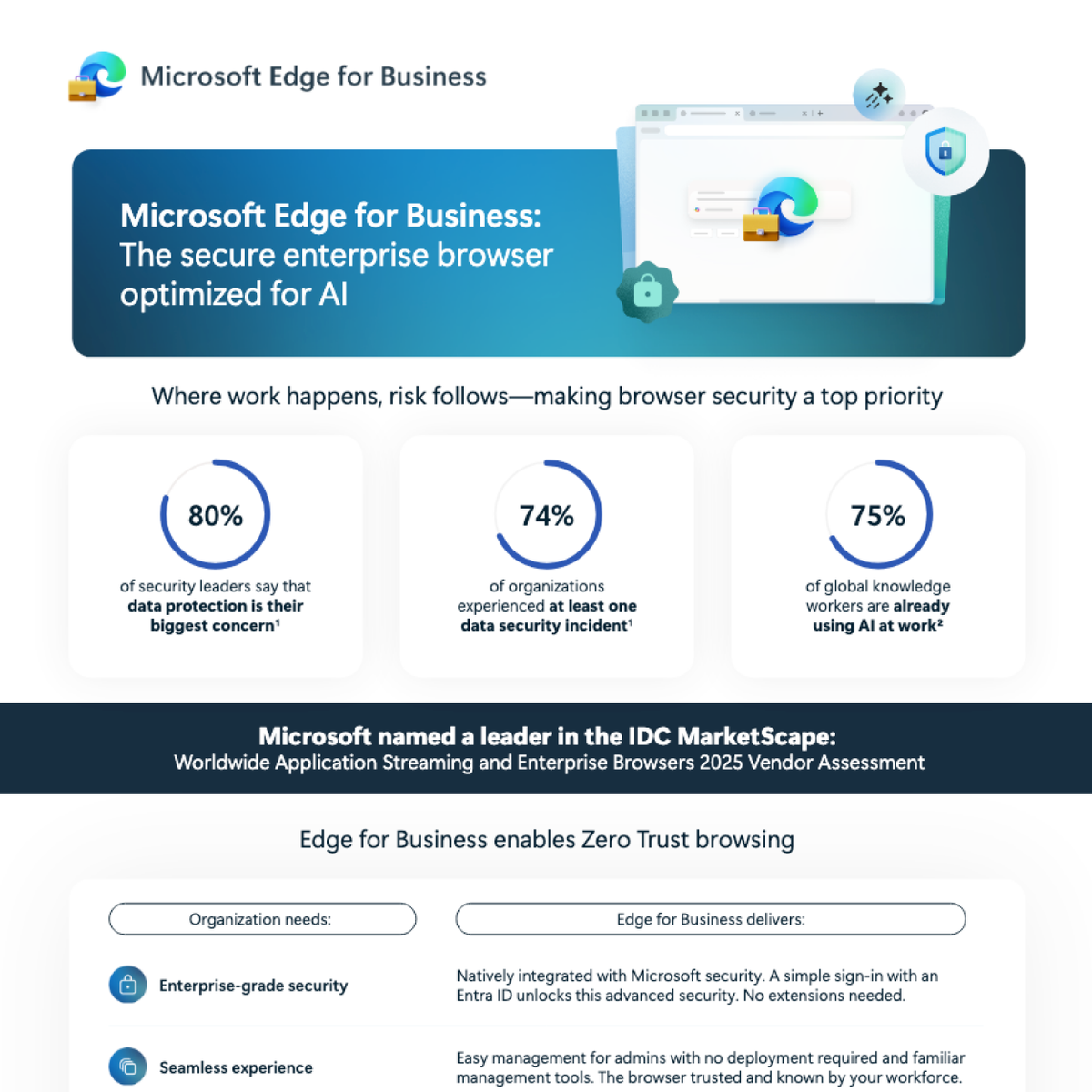 Microsoft Edge Dev tweet media