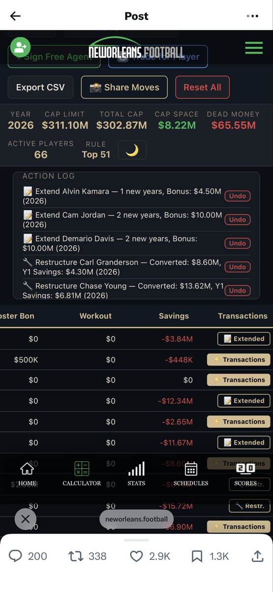 1sgjjw's tweet photo. @nick_underhill 3 extensions with a void year added and 2 restructures get this 8.22 million in cap space. https://t.co/hLT80Gf73H