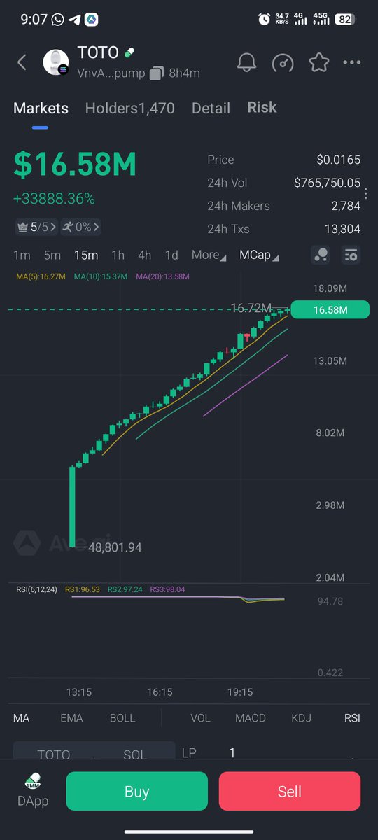 ALQAMANN's tweet image. After #TOTO hitting ALH Mcap of 16m sharply we get #TOTOPIN up from 35k to 1.5m. do you think #TOTOPIN will hit as TOTO hitted 16m?
