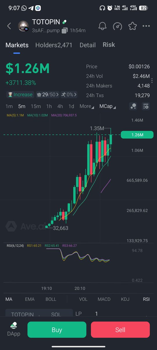 ALQAMANN's tweet image. After #TOTO hitting ALH Mcap of 16m sharply we get #TOTOPIN up from 35k to 1.5m. do you think #TOTOPIN will hit as TOTO hitted 16m?