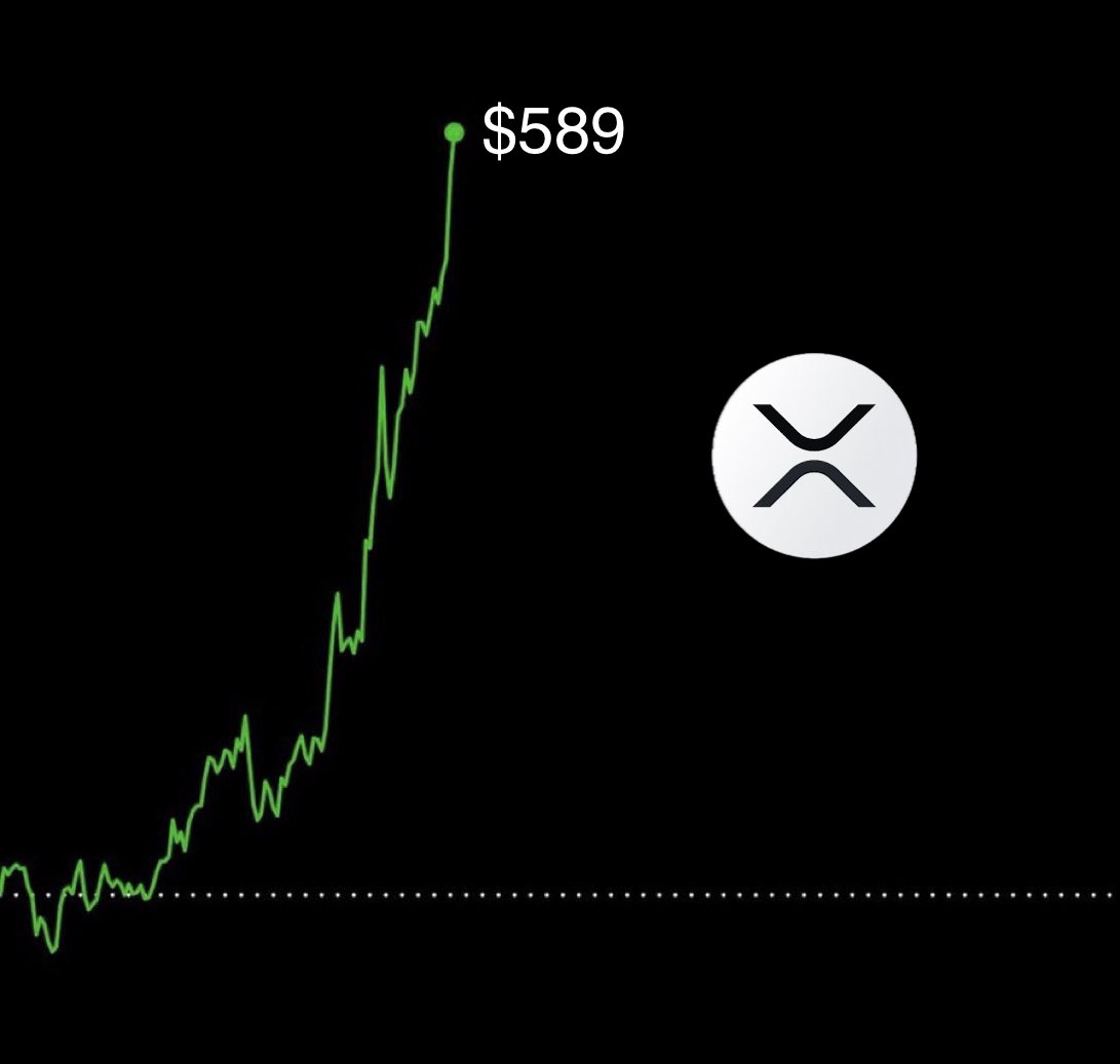Holders, be honest, do you believe in $589 per #XRP?