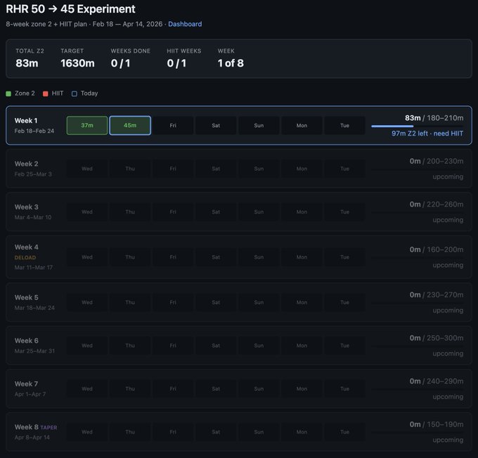 Karpathy's cardio dashboard