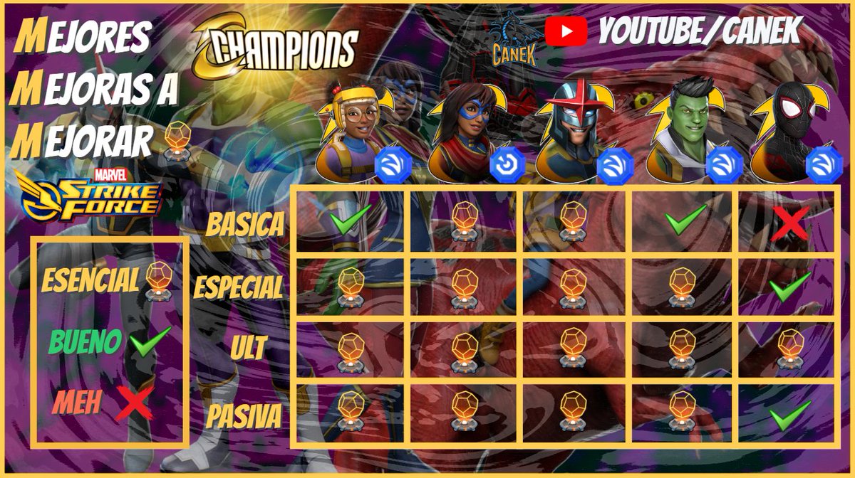 MEJORES ISO-8 Y HABILIDADES DE LOS CHAMPIONS EN Marvel Strike Force espa... youtu.be/6_lwFeemuJo?si… via <a href="/YouTube/">YouTube</a>