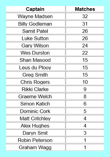 David Griffin Photography tweet media