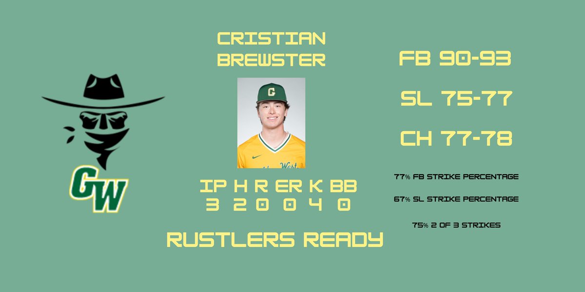 GW Baseball Analytics tweet media