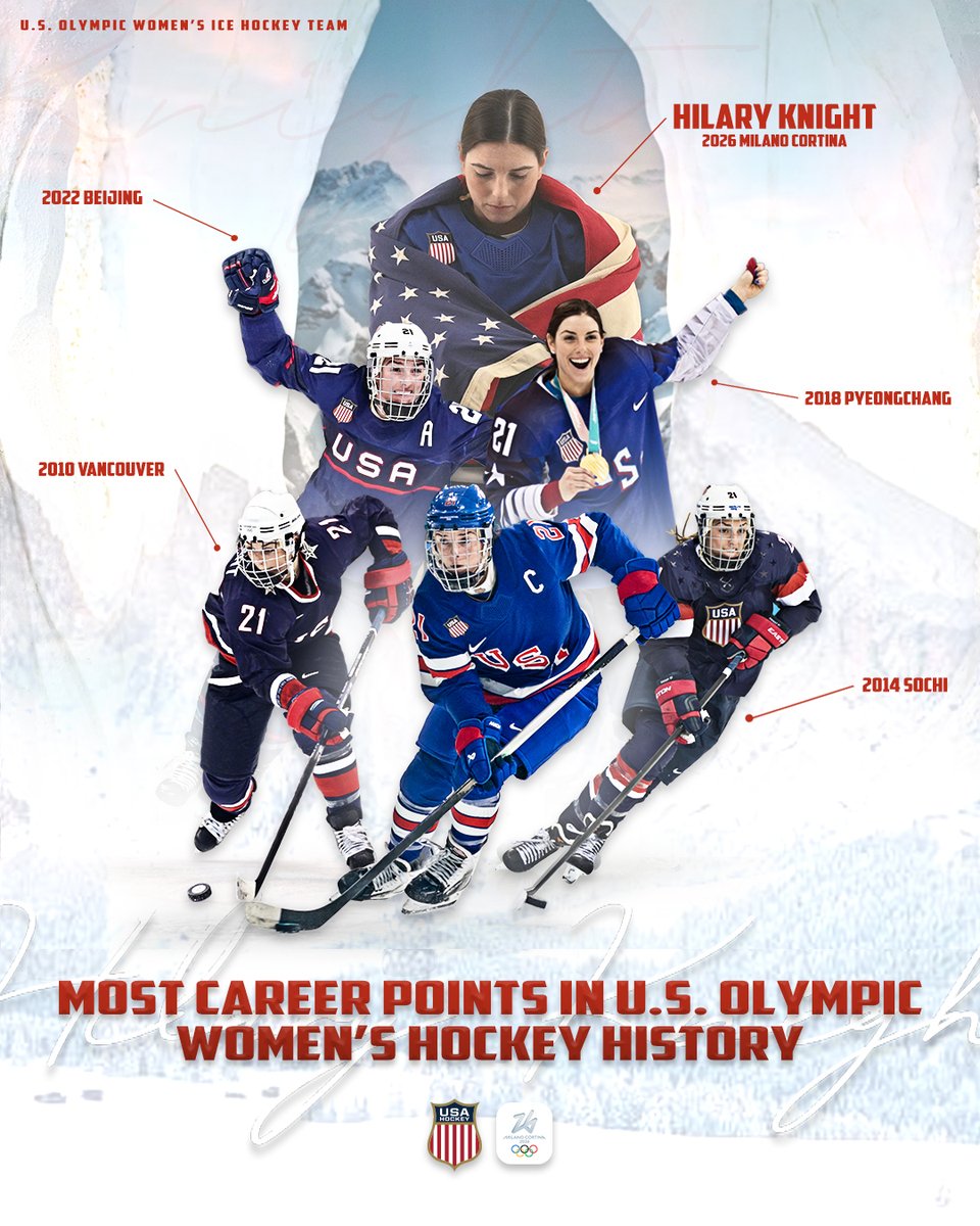 USA Hockey tweet media