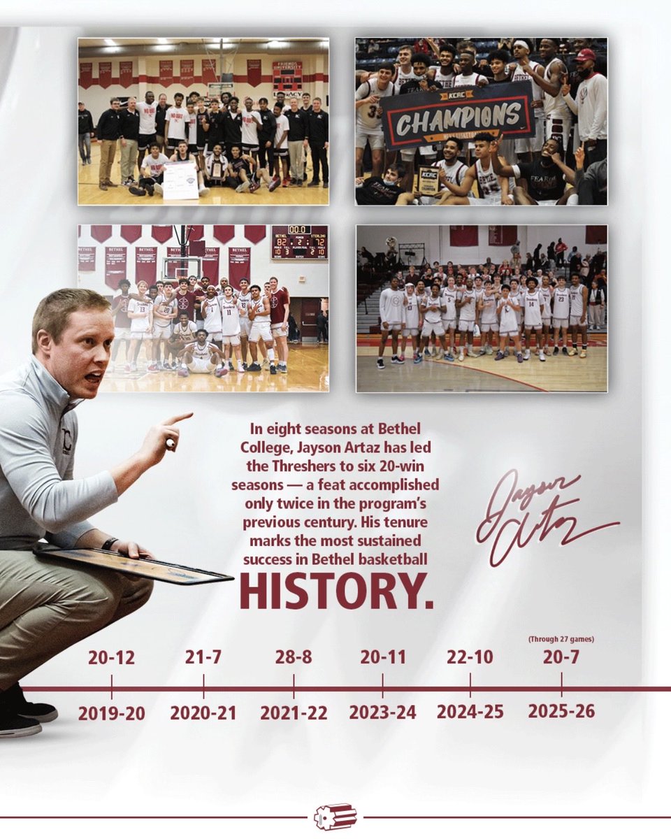 threshersmbb's tweet photo. 112 seasons of Bethel College basketball, eight TOTAL 20 win seasons, SIX in the last eight years. Jayson Artaz, 🐐.

#ThreshersMBB x #WithItOrOnIt https://t.co/LVjNspw7LO