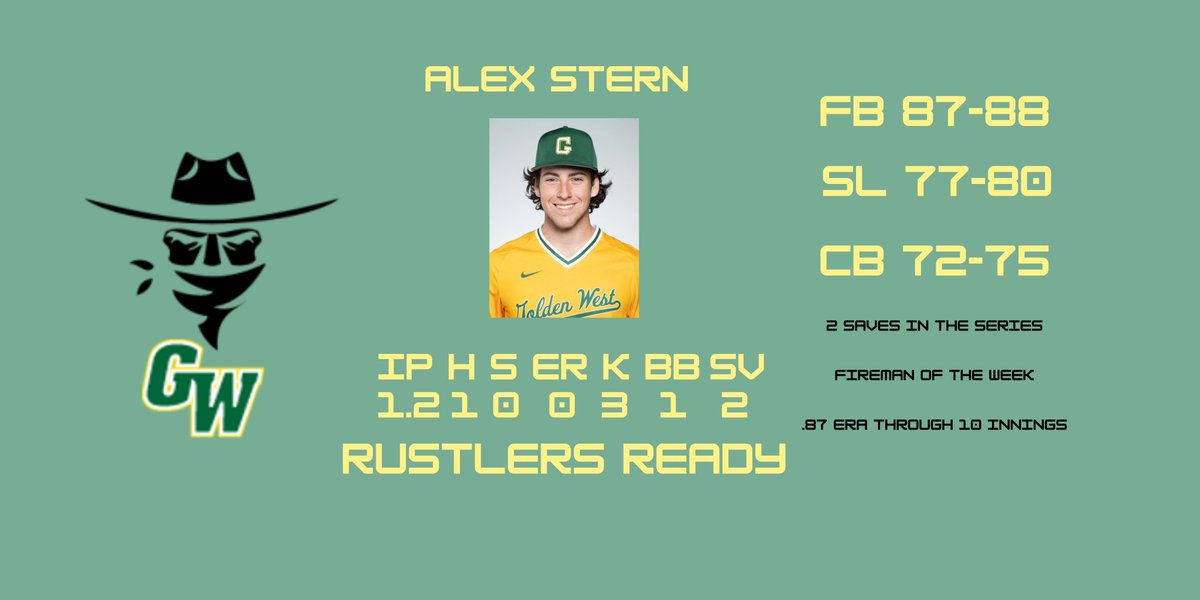 GW Baseball Analytics tweet media