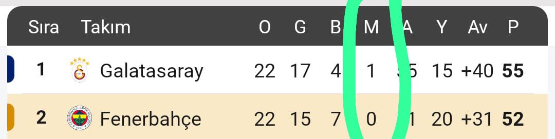 "Olsun ligde Namağlup bir takım Fenerbahçe" #UEL #FBvNFO