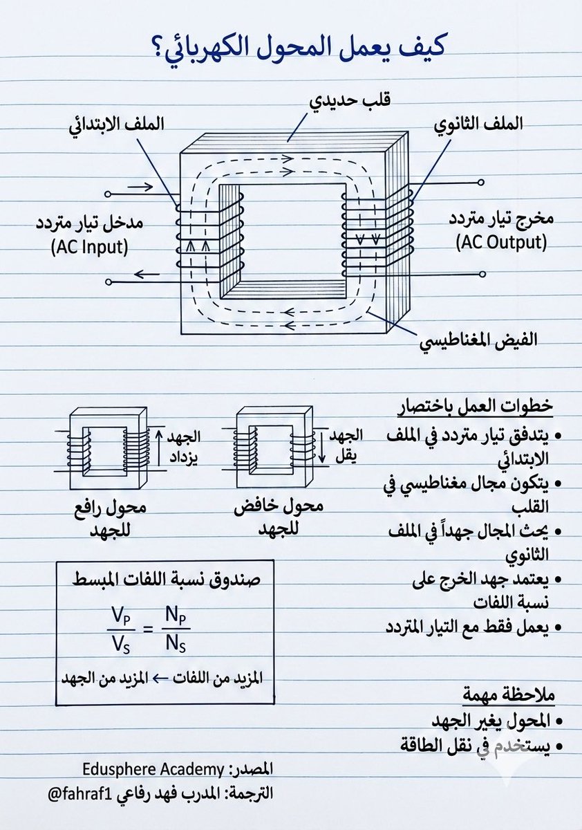 فهد رفاعي tweet media