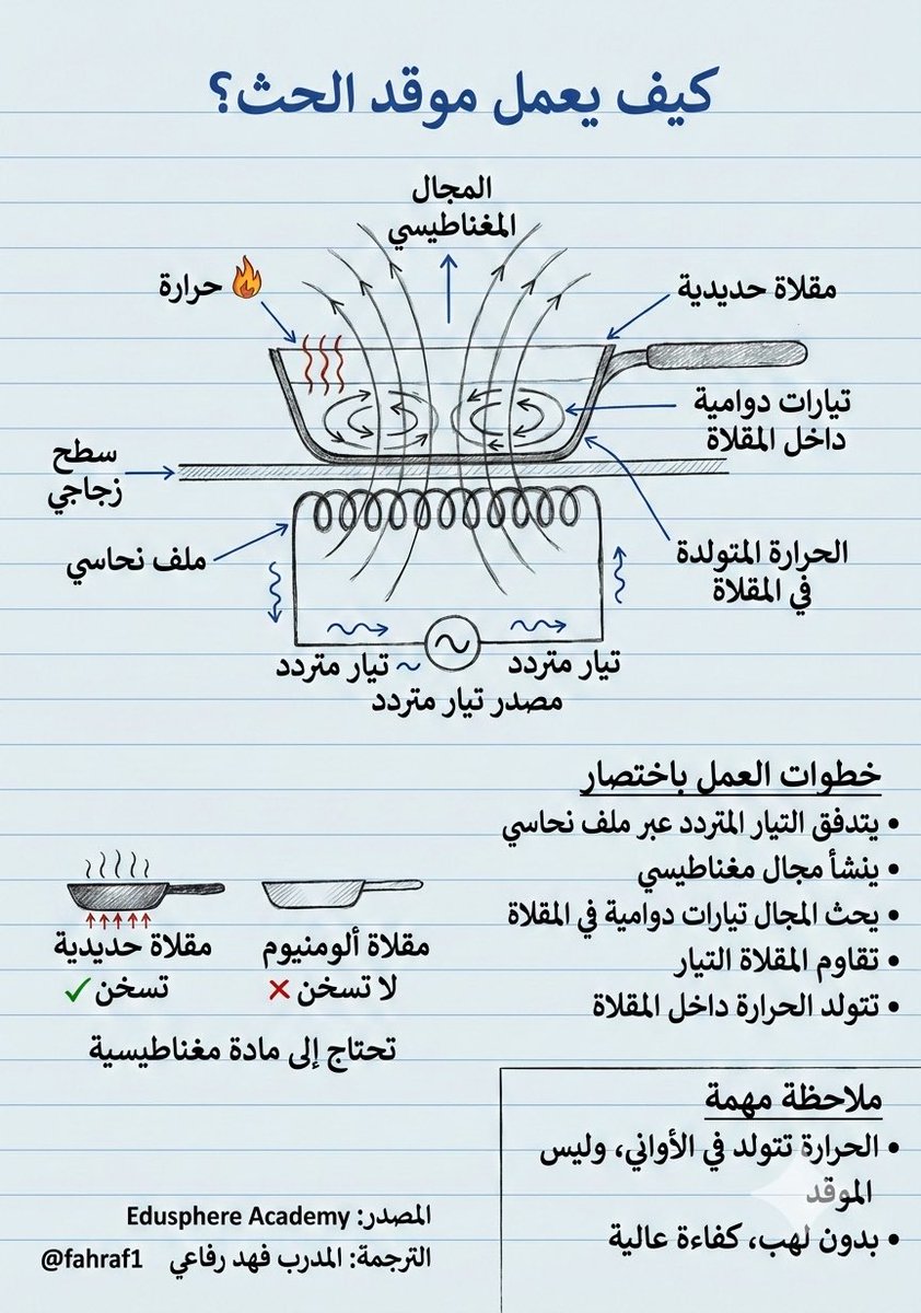 فهد رفاعي tweet media