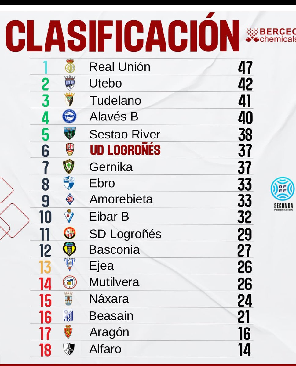 Todos somos UD Logroñés tweet media