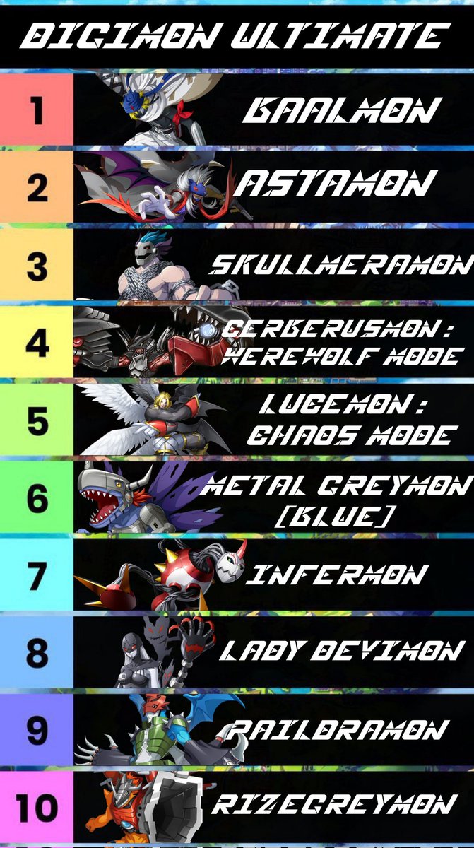 Feliz jueves bandita 🍻

Bueno un poco tarde pero aquí está la lista de los ultimates

Espero pasen un excelente día y desde que les mando un trago de lo que gusten 🍻😎

#Digimon