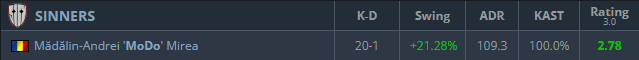 SINNERS Esports tweet media