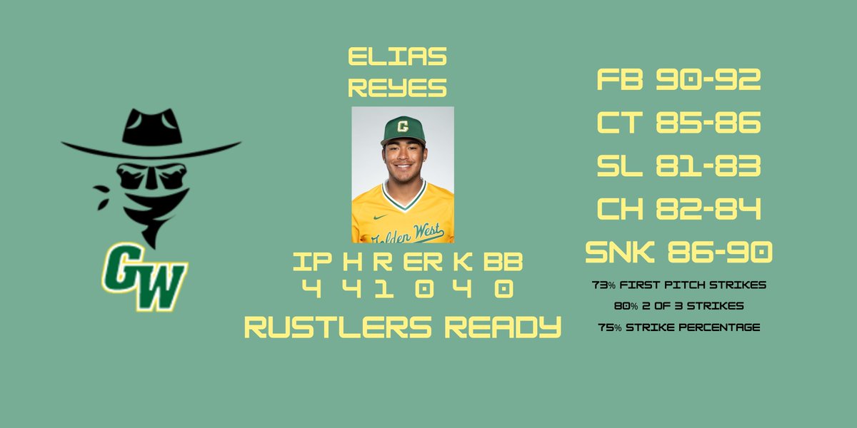 GW Baseball Analytics tweet media