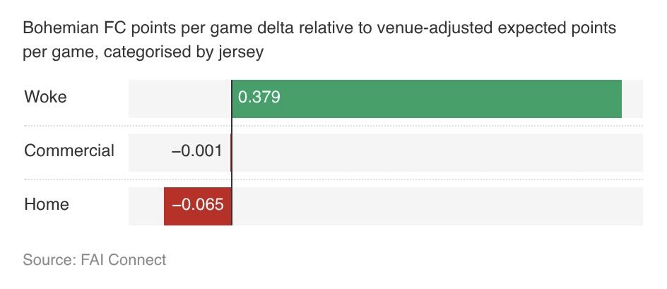 floodlighting tweet media