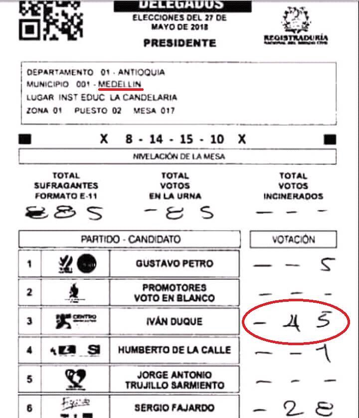 A la <a href="/Registraduria/">Registraduría Nacional del Estado Civil</a> untada de la corruptela del registrador Hernán Penagos, que cree pendejos a los colombianos al pedir que se dejen en blanco algunos espacios del formulario E-14 y así  poder "LEGALIZAR EL FRAUDE EN LAS PRÓXIMAS ELECCIONES 2026" le digo:
¡MAMOLA!