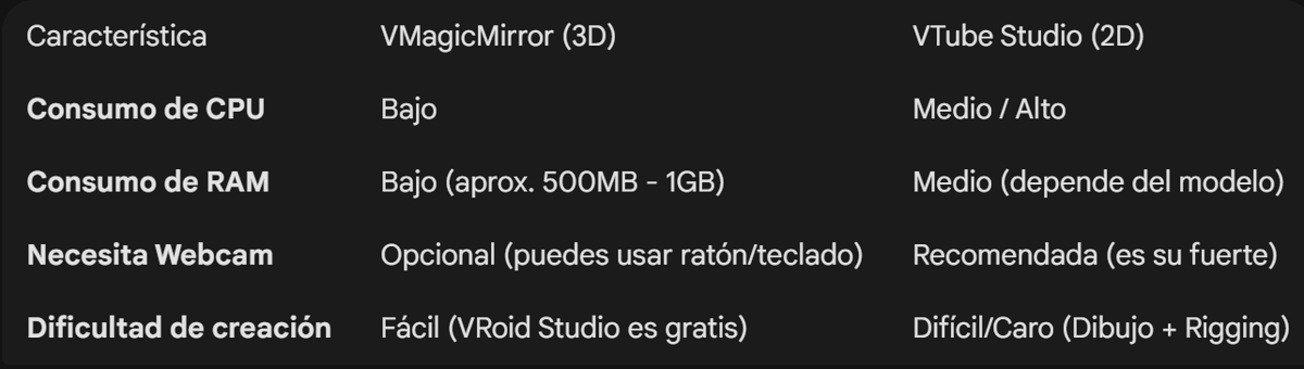 Requiem_VT's tweet photo. en efecto nos quedaremos con el 3d feo por que el otro esta caro y no sepo dibujar :D https://t.co/aqem4agT4z
