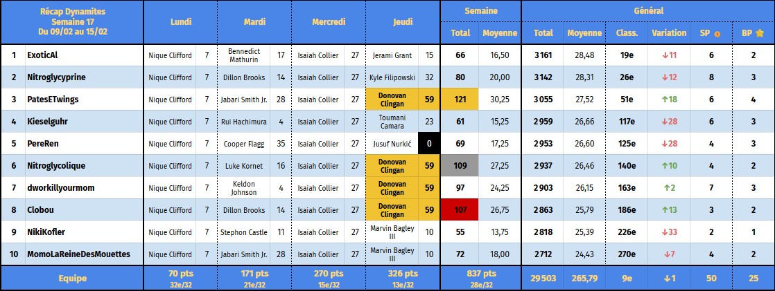 Stockholm Dynamites TTFL 🇸🇪🧨 tweet media