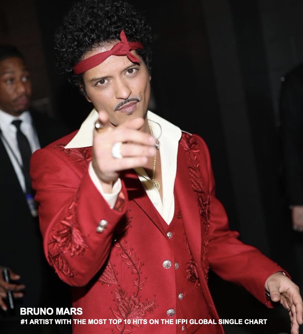 WORLDMUSICAWARD's tweet photo. #BrunoMars is now the No. 1 Artist with the Most Top 10 hits in IFPI #GlobalSinglechart history (8)! 💪🏆🥇👨‍🎤✖️8⃣🔝🔟🎶💥🌎📈🐐👑❤️‍🔥

1⃣ Just The Way you are — 2011
2⃣ Grenade — 2011
🔟 The Lazy Song — 2011
8⃣  When I Was Your Man — 2013
2⃣  Uptown Funk! with Mark Ronson — 2015 
4⃣ Thats What I Like — 2017 
1⃣  APT. with Rosé — 2025 
4⃣  Die With A Smile with Lady Gaga— 2025