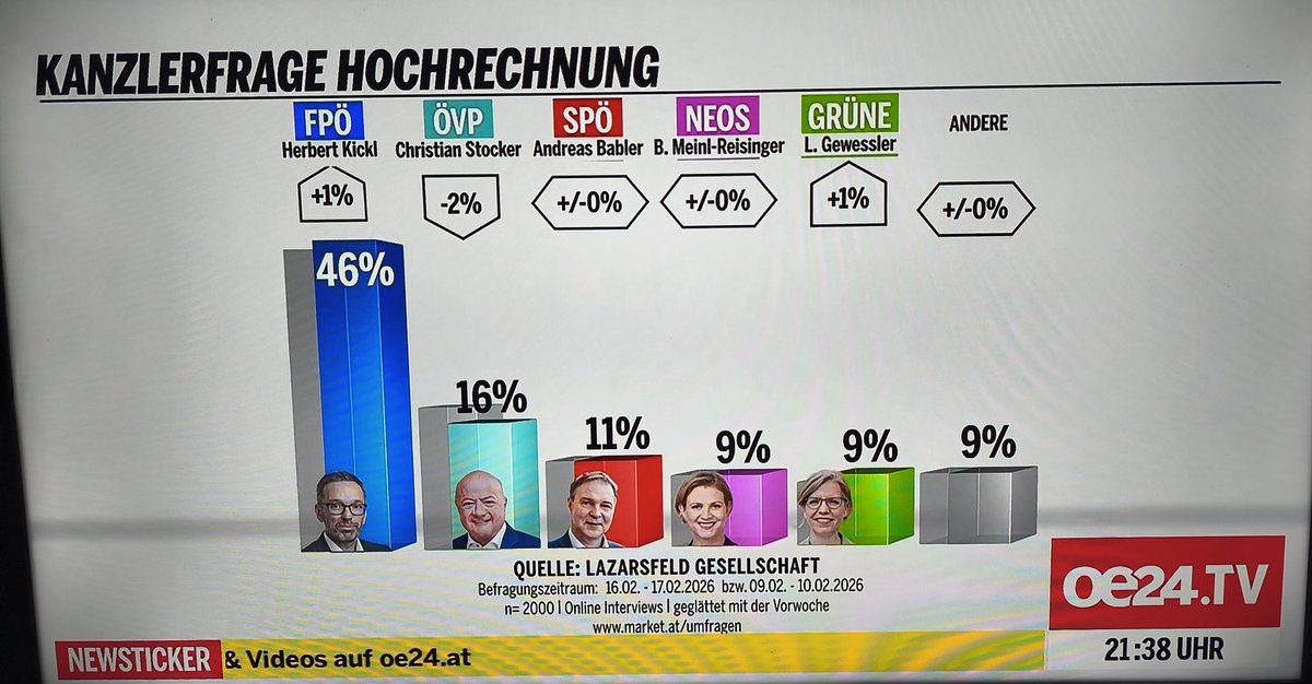 King Leo ..............stop War - make Peace tweet media