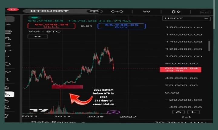 CScryptosnipers's tweet photo. BTC Market Update (Technical + Macro) 
📉 Trend: BTC remains in a downtrend on the higher timeframes.
📊 Weekly TF: Price is still holding above EMA200 (~$68K)  a critical long-term support.
🧠 Key Support Zones:
$60K → Major psychological support.
#BTC #Bitcoin #CryptoAnalysis https://t.co/QPjbOkcbDm