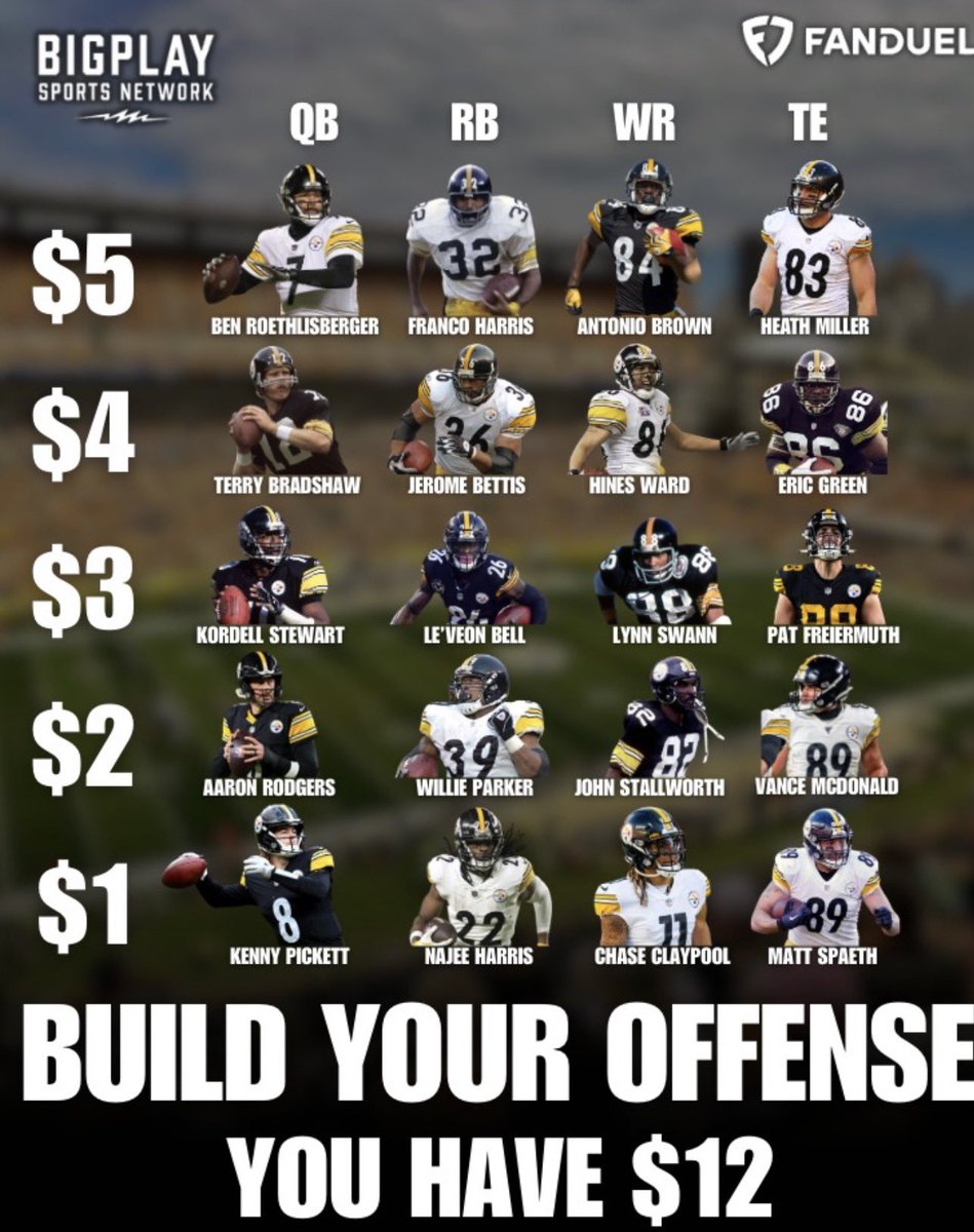 TraiDay79's tweet image. That Ben to AB is one of the best duos of all time…gonna have to go $1 at RB &amp;amp; TE to secure them….

Ben, Najee, AB &amp;amp; Spaeth

#steelersnation!  Let me see your squad! 

#HereWeGo 

Follow us @SnapCountShow &amp;amp; @BIGPLAY