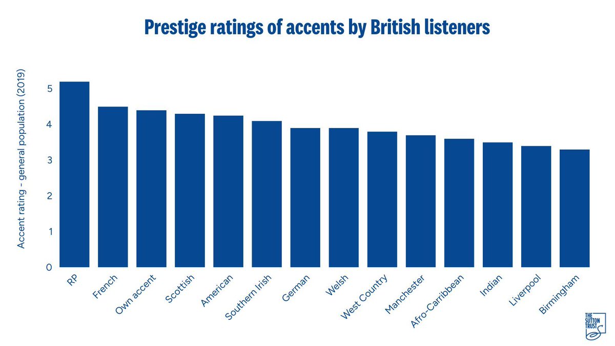 The Sutton Trust tweet media