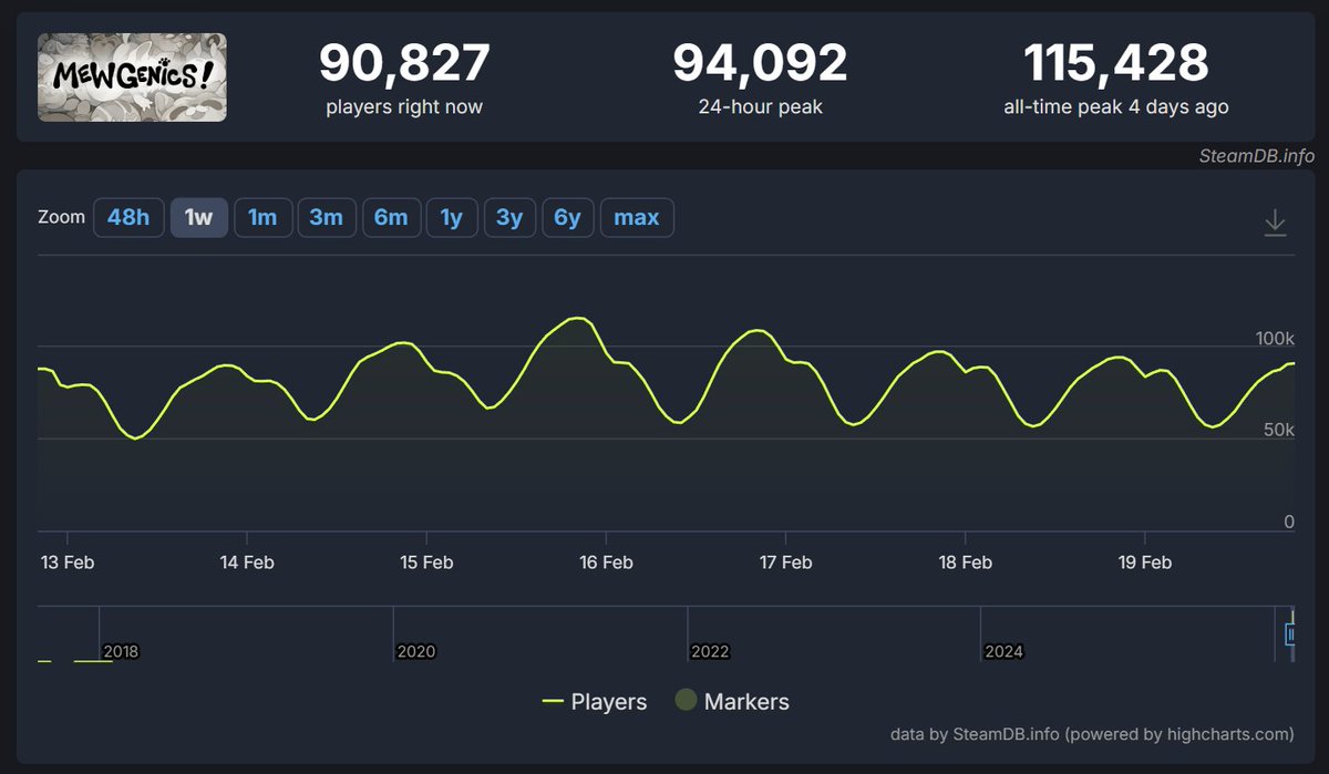 Tyler Glaiel tweet media