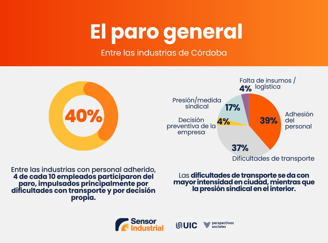 Unión Industrial de Córdoba tweet media