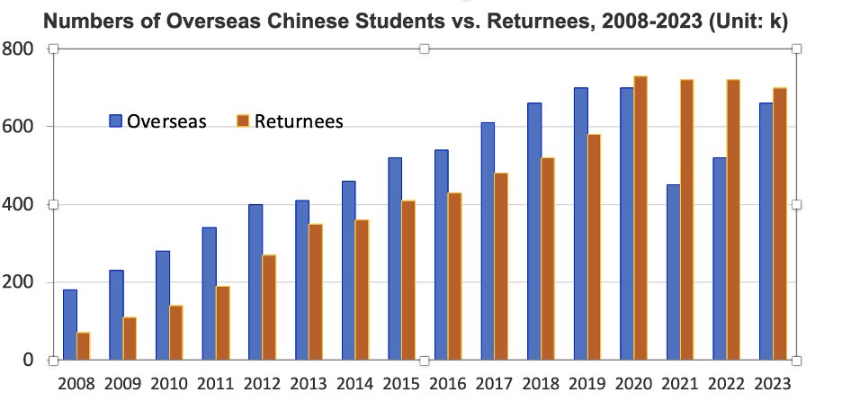 ada benarnya tweet pak Bagus ini kalau kita refleksi studi kasus di China , di zaman presiden Deng Xiaoping

tahun 1978, pak Deng buat kebijakan mengirim ribuan mahasiswa china untuk studi LN. 

banyak elite ccp yang mengkritik kebijakan ini karena potensi brain drain, takut