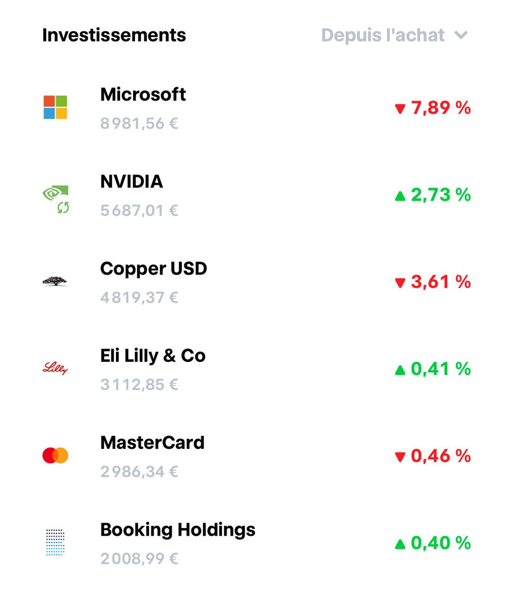 JOonSolana's tweet photo. @Divs_King J’aimerais beaucoup un avis stp sur ce portefeuille j’ai investit un peu près 50% de ce que je veux mettre en bourse cette année, j’hésite à ouvrir une ligne Amazon aussi? Pensez vous que je dois augmenter mes lignes ou en rajouter ? Merci bcp de votre aide https://t.co/sGGsK9rr6q