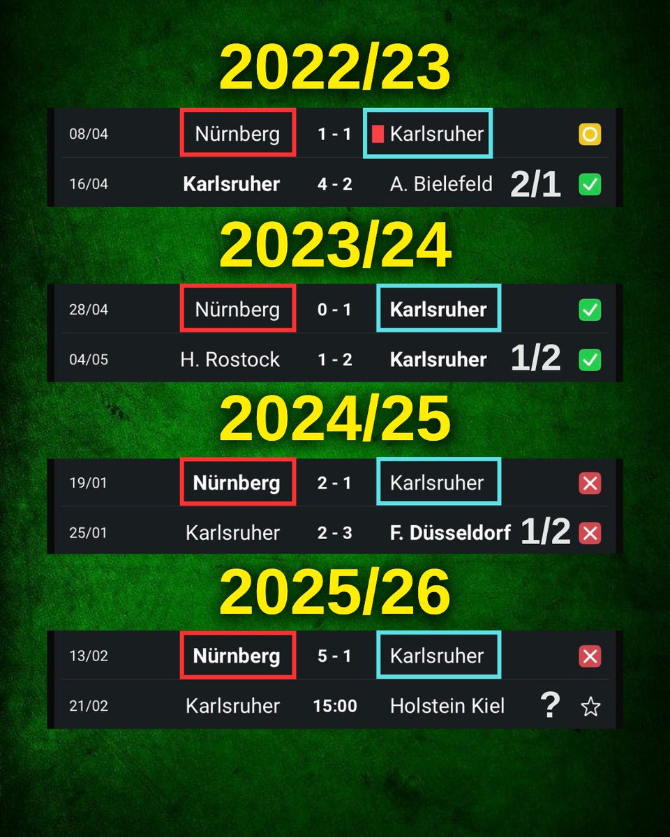 🇩🇪 | NÜRNBERG &amp; KARLSRUHER BAĞLANTISI!

Karlsruher takımı 2022/23 sezonundan bu yana ‘Nürnberg’ ile oynadıktan hemen sonra sürpriz çıkartmış. Bakalım bu sene de devam edecek mi? 👀🔥

👉🏼 Bu tarz paylaşımların devamı için emeğe saygı olarak BEĞENİ ve YORUM’larınızı bekliyorum