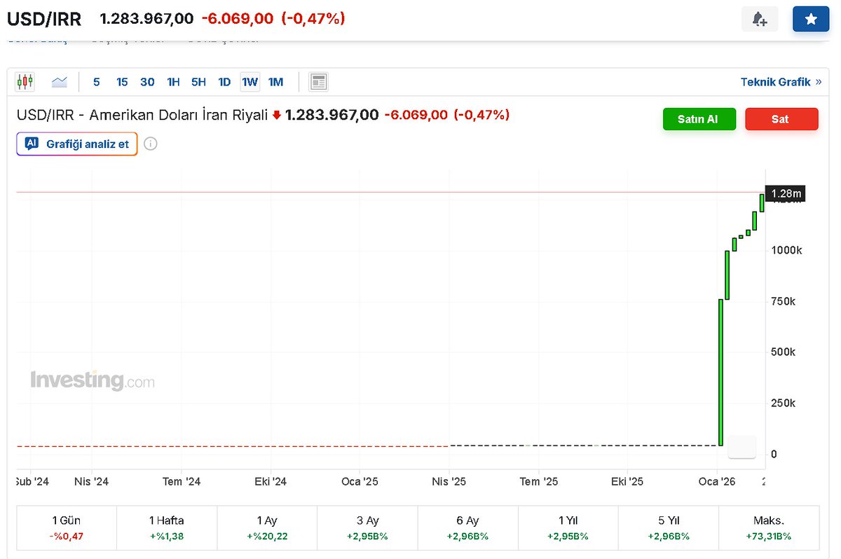 Doktorlar Finans Grubu tweet media