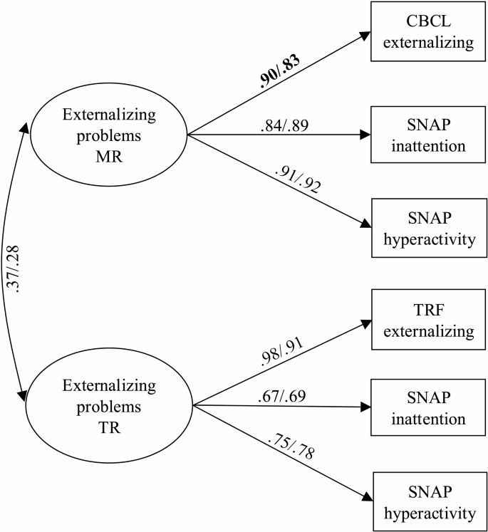 Research on Child and Adolescent Psychopathology tweet media