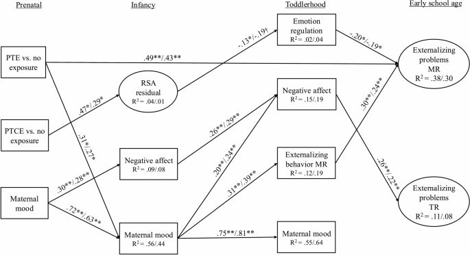 Research on Child and Adolescent Psychopathology tweet media