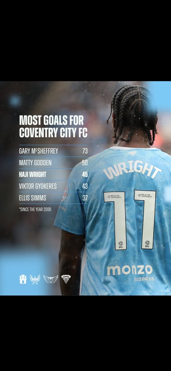 Coventry City London Supporters Club tweet media