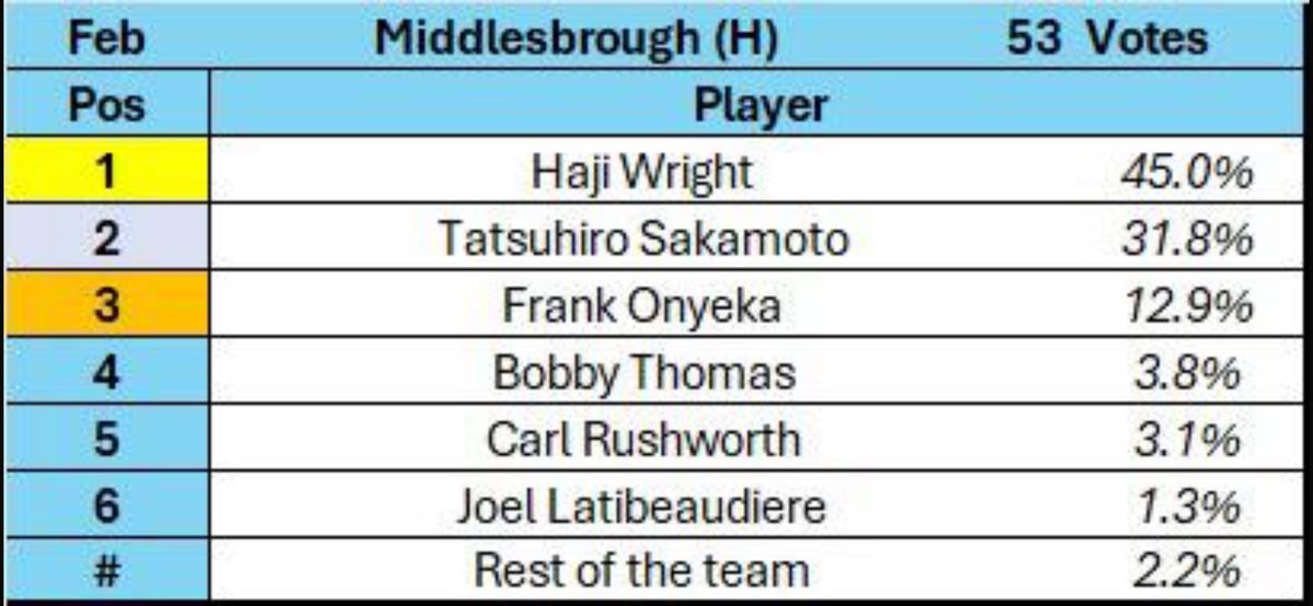 Coventry City London Supporters Club tweet media