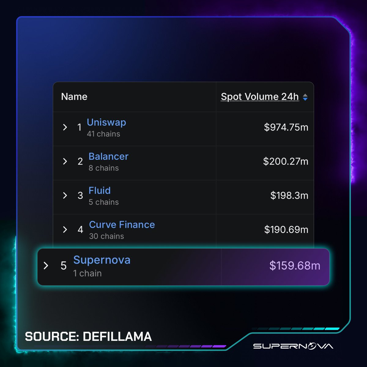 Supernova tweet media