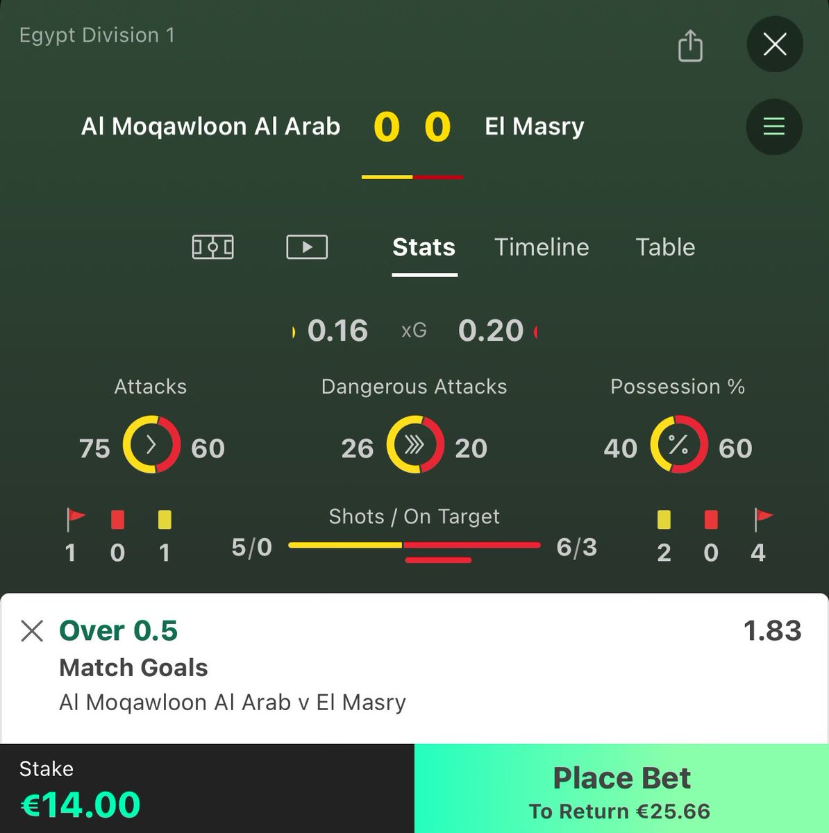 InPlay_Hub's tweet photo. Pot builder €10 -> €25 challenge

Bet 2: over 0,5 goals @ 1.83

€14 returns €25,66

Last bet! Like if you are on! 🤍

LET’S SEE IF WE CAN MAKE IT IN 2 BETS!!!

#inplay #betting #roller #acca #inplaychallenge https://t.co/Be0c1F1Tlr