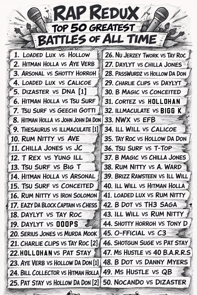 rapredux's tweet image. 🔝5️⃣0️⃣ BATTLES OF ALL TIME (In my humble opinion) 

S/O to the BRC for the years of entertainment &amp;amp; legendary battles‼️

@piperboywilliam
@BattleRapBum
@Vada_Fly
@ChrisUnbias
@Billionairepolo
@NOCLOUTMEDIA
@metaphormessiah