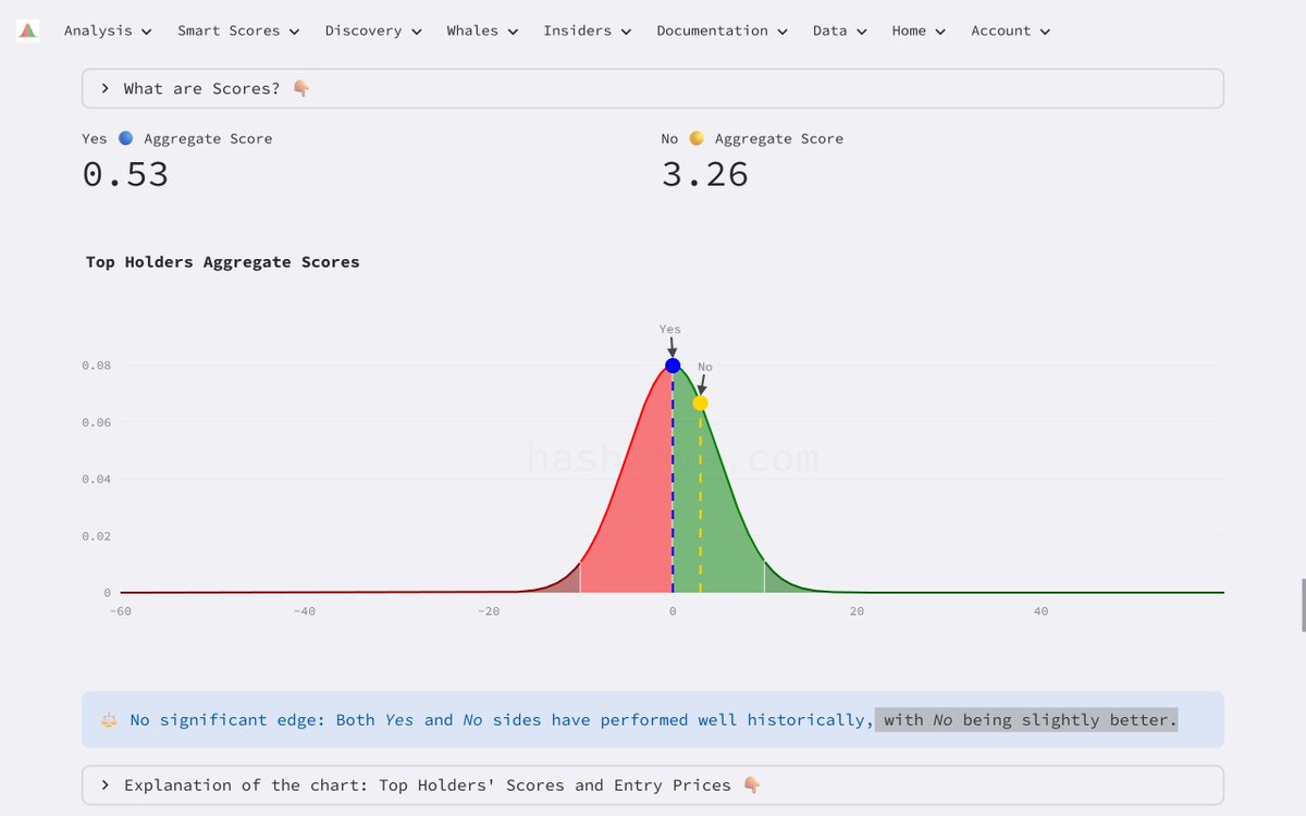 ¿Cómo invertir de forma más segura en polymarket?💸

Para dejar de adivinar y empezar a operar con precisión, necesitas ver lo que los mejores inversionistas ven.

📊Las herramientas: 
hashdive.com
betmoar.fun

Úsalas para identificar la tendencia real y