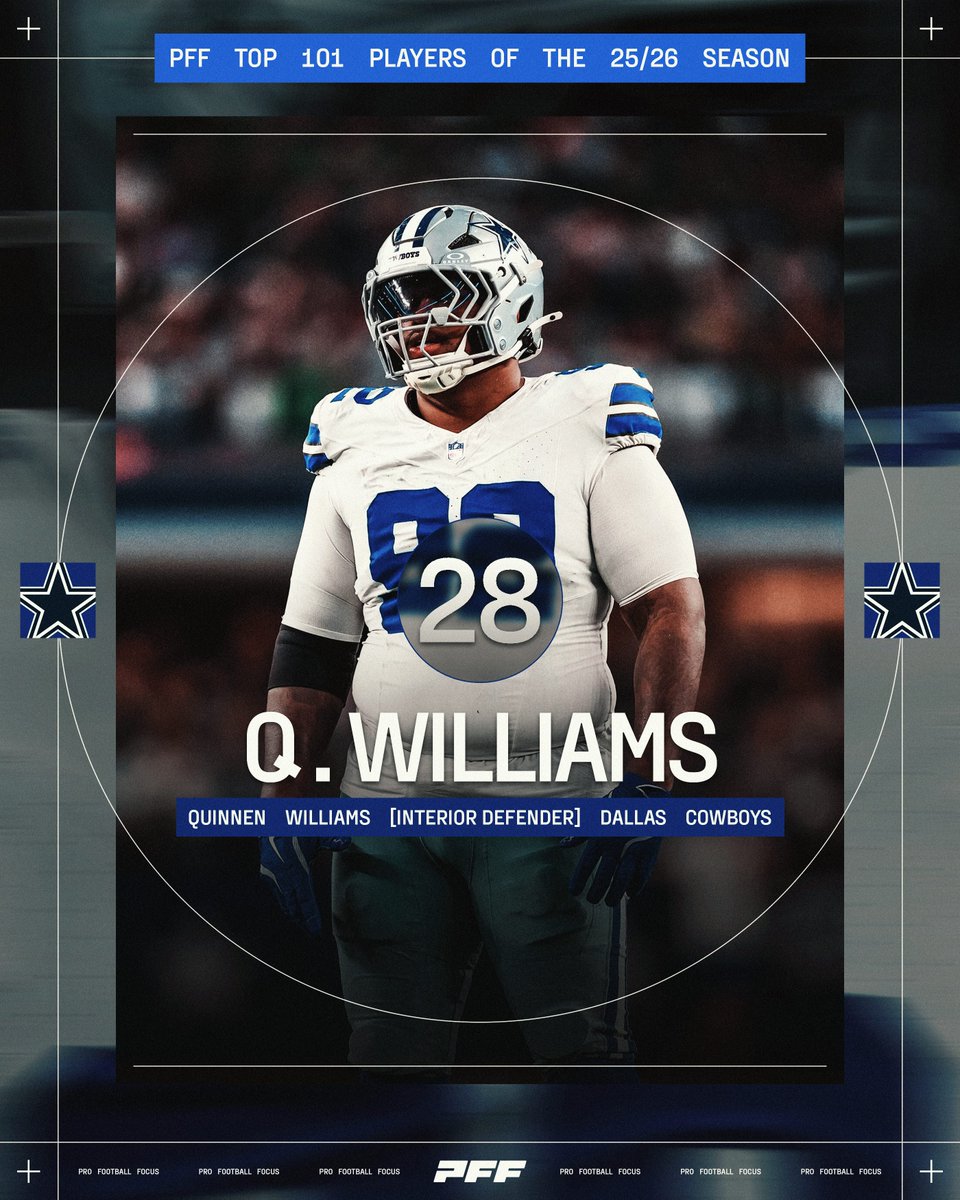PFF's tweet photo. Quinnen Williams after arriving in Dallas:

🤠 89.6 PFF grade (2nd among DI)
🤠 32 pressures (3rd)
🤠 19.6% pass rush win rate (2nd)

No. 28 on the PFF 101 https://t.co/fV4sbfJsQq