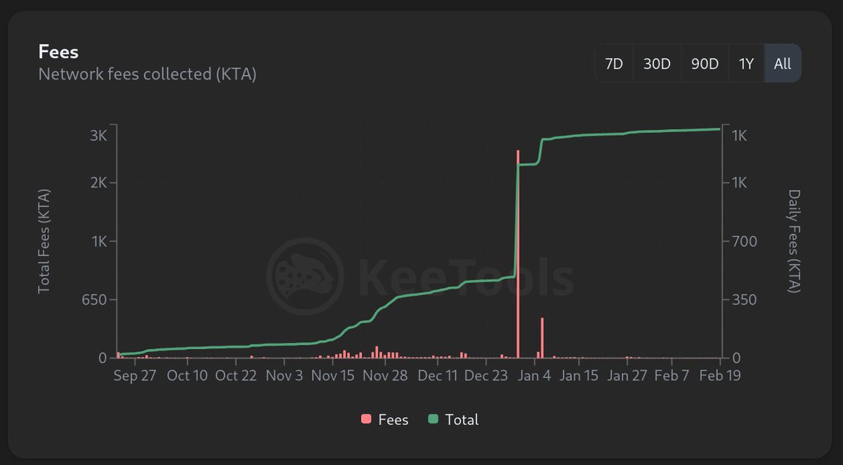 KeeTools tweet media