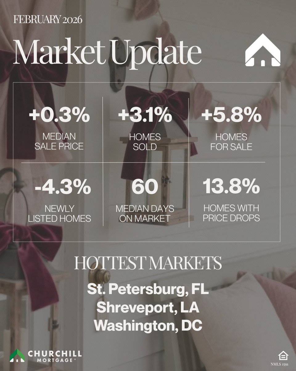 Curious what’s happening in the housing market this month? Our February update breaks it all down for you in one quick snapshot - our gift to you! 
#marketupdate #churchillmortgage #february2026