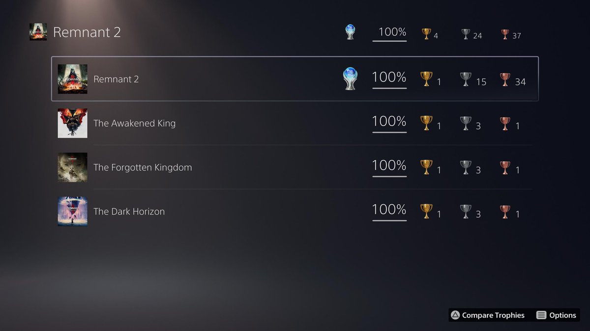 1KWeg's tweet photo. REMNANT 2

What a game

Platinum 101 &amp; my first of 2026 after a mental brake. 

Onto the prequel, Remnant: From the ashes. https://t.co/KHdMpZVolS
