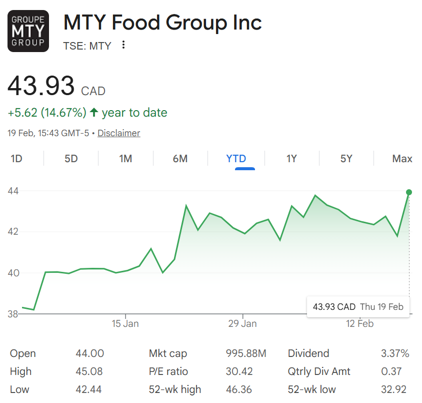 Guyquity's tweet photo. $MTY $MTY.to call

“Strategic review ongoing and active”
“Can't comment”
“A number of things in the air”
Record FCF again. Balance sheet at ~2x. Trading around 7x FCF.
If this ends in a sale, a 12–15x FCF multiple isn't crazy for an asset-light franchisor with this cash profile⬇️ https://t.co/cpivlIFlo3