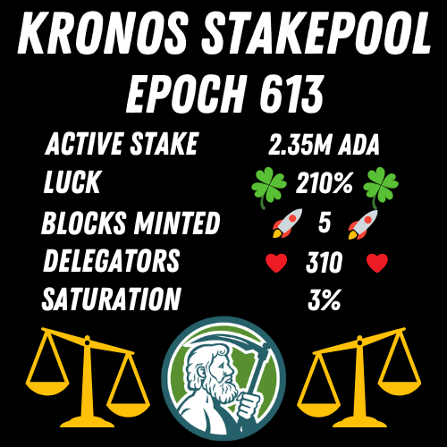 KRONO had an incredible epoch with 210% luck! 🍀