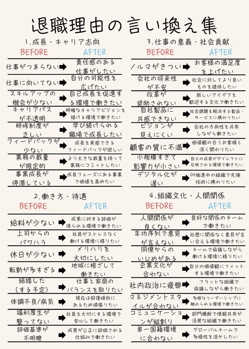 みなみ｜SEから始めるIT監査・内部監査転職 tweet media